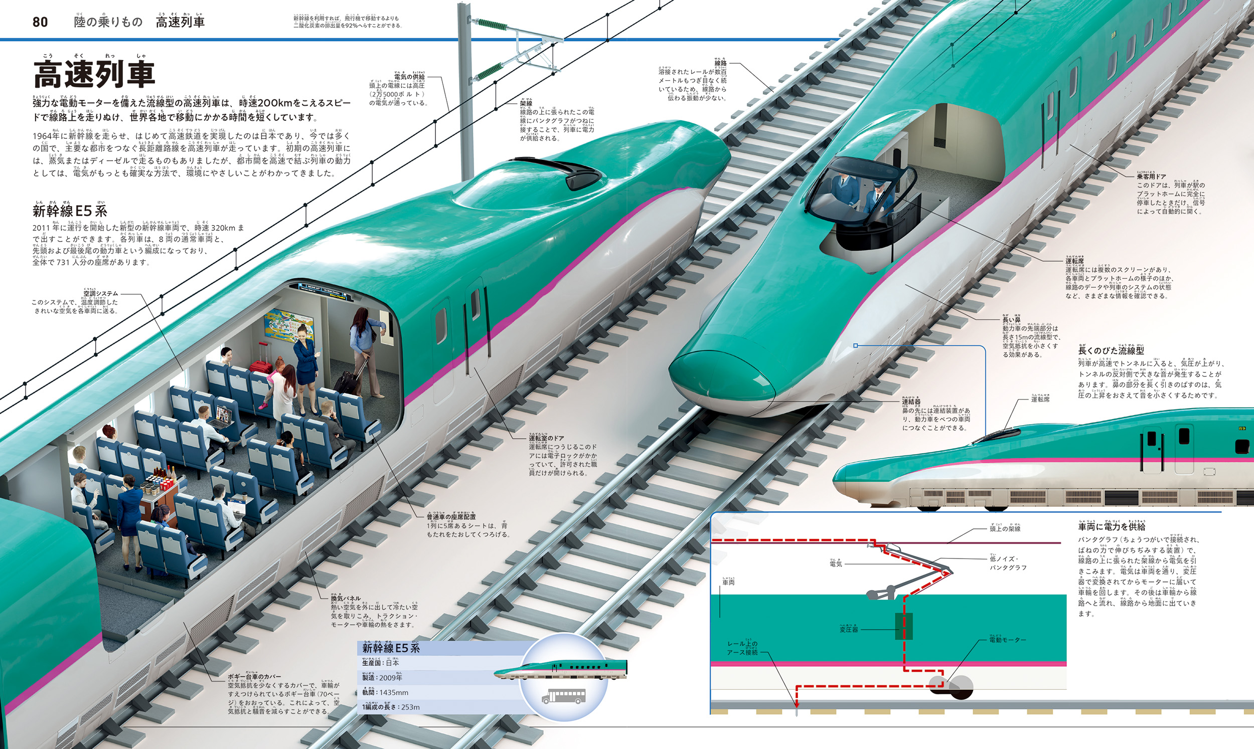 まるごとわかる! 世界の乗りもの大図鑑02